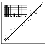 Abb. 4.  Korrelation der mit der vorgestellten neuen Schnellmethode berechneten Smektitgehalte mit durch Methylenblau-Adsorption berechneten Smektit-Anteilen