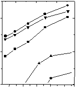 Fig. 2. Conductivity data for clay samples in synthetic air at different water partial pressures and 30 C