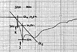 Abb. 1. Bestimmung der Kaolinit- und Illitgehalte mit Hilfe der graphischen Auswertung nach Flehmig & Kurze (1973)
