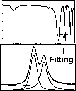 Abb. 3. Originalspektrum (oben) und gefitteter Spektrenabschnitt (unten) der fr die Quarzbestimmung herangezogenen Doppelbande