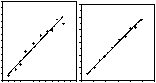 Abb. 5. Vergleich der graphischen Auswertung mit der Auswertung durch Bandenzerlegung an 10 kaolinitischen Proben