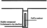 Fig. 2. Schematic illustration of the KBS3 concept.