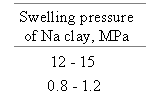 Tab. 3. Swelling pressure of MX-80 clay in Na and Ca form.(low porewater salinity).