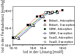 Abb. 3