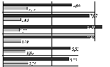 Abb. 4. Pyritgehalt und Verhltnis Pufferkapazitt/Pyritgehalt der Ausgangsprobe und in unterschiedlichen Probekrpersegmenten nach 3-monatiger Perkolation einer Carboton-Probe (Prosper-Haniel) mit natrlichem Niederschlagswasser