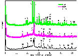 Abb. 3. Rntgendiffraktogramme der Flugaschen (kristalline Bestandteile: A=Anhydrit,C=Hydrophyllit, H=Hmatit, L=gebrannter Kalk (Lime), M=Mullit, Ma=Magnetit, Q=Quarz)