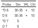 Tab. 1. Mineralogische Zusammensetzung der tonigen Sedimente und Bentonite (Gew.-%; halbquantitativ).