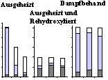 Abb. 1b. KAK und austauschbare Kationen Cu2+-Montmorillonit