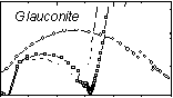 Fig. 4. Nyquist diagrams of Glauconite and Kaolin BZ, equilibrated in synthetic air containing a constant water partial pressure and different methanol partial pressures