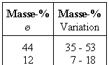 Tab. 1. Mineralzusammensetzung (in Masse-%) des Tones von Friedland (HENNING 1971).