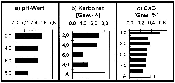 Abb. 3a bis c. Stoffliche Charakterisierung der Ton-Dichtung