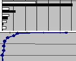 Abb. 3.  Chlorid- und Sulfatkonzentrationsprofile in Gegenberstellung mit dem Leitfhigkeitsverlauf in der Basisdichtschicht von Horn (Rsche 1)