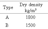 Tab. 1.  MX-80 reference clays. The channels are filled with clay gels with a density that is related to the channel size.