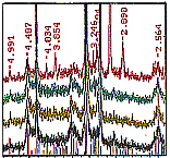 Abb. 1. Typische Pulverdiffraktogramme des Bergtons